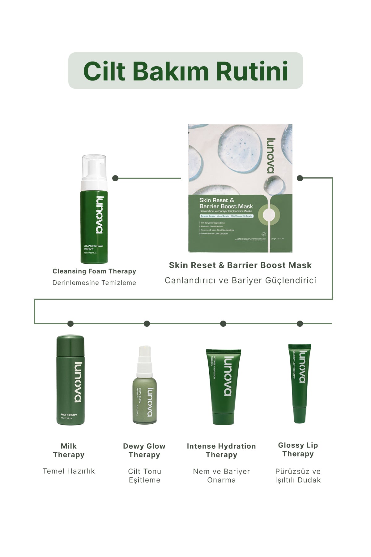 Skin Reset & Barrier Boost Mask (Tekli)