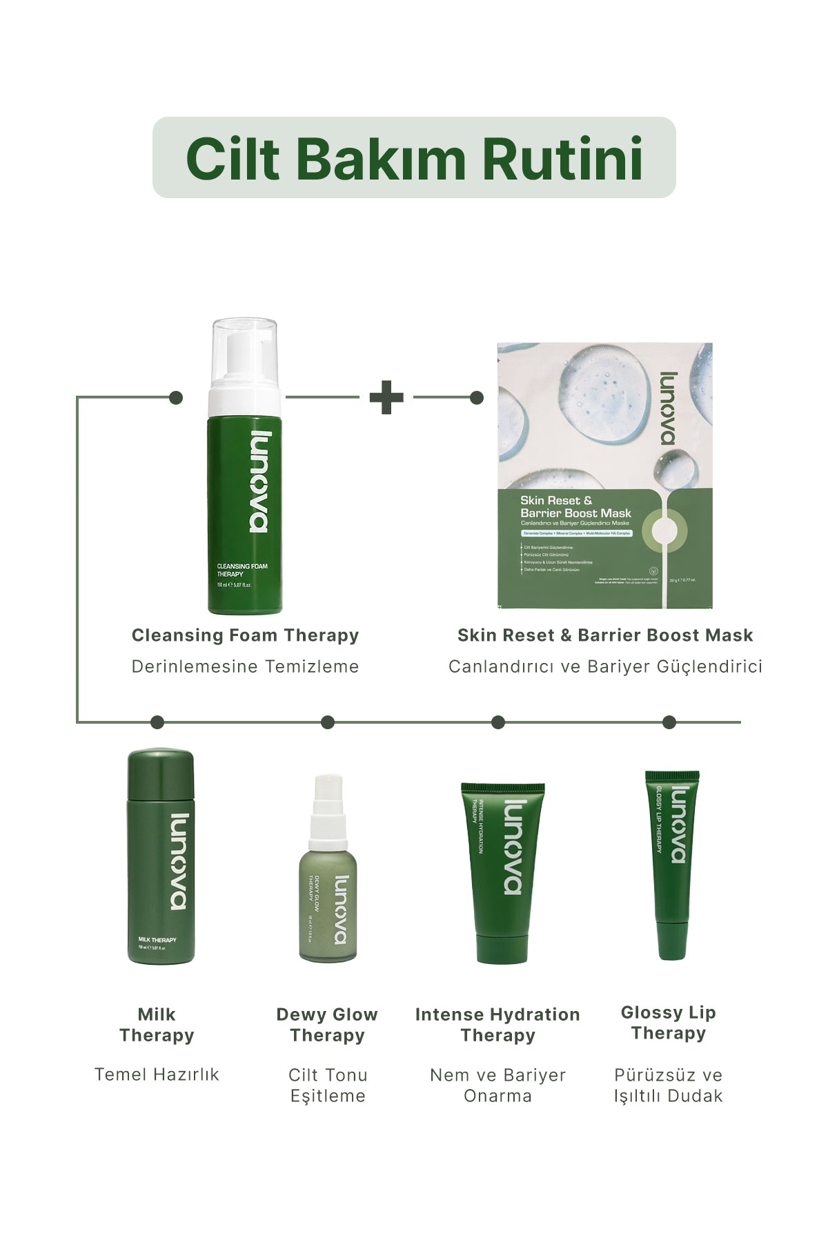 Skin Reset & Barrier Boost Mask (3'lü)
